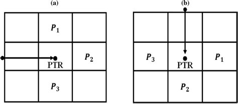 Image result for Clockwise Direction