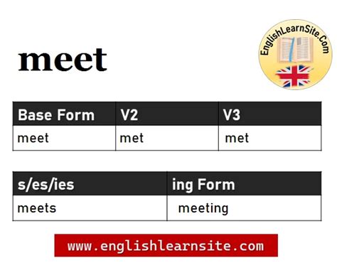 Meet V1 V2 V3, Meet Past and Past Participle Form Tense Verb 1 2 3 ...
