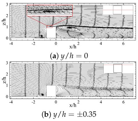 The Steady Wake of a Wall-Mounted Rectangular Prism with a Large-Depth ...