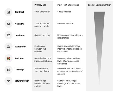 Image result for Data Streaming Techniques Data Visualization