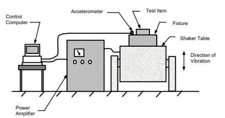 Image result for Random Vibration Test