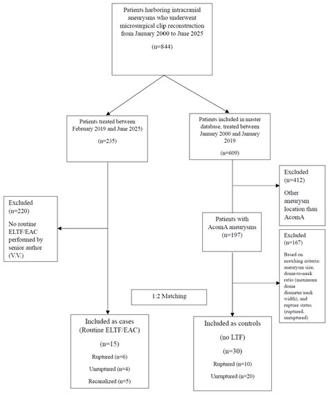 Preliminary Experience with Extradural Clinoidectomy and Lamina ...