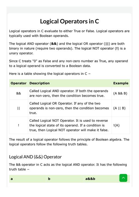 Logical Operators in C with Example Program 的图像结果