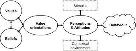 Value System 的图像结果