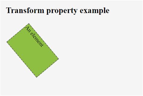 CSS 2D Transform 的图像结果