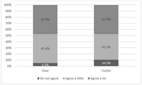 Languages | Special Issue : Recent Developments in Language Testing and ...