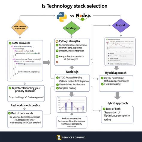 Python Shell Node.js 的图像结果