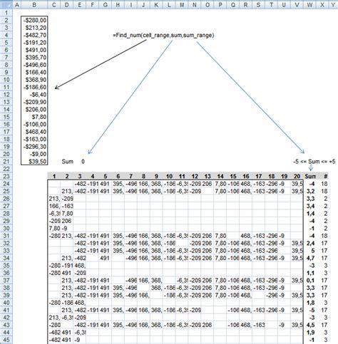 Image result for Identify Numbers in Sum Using Excel Solver