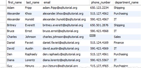 SQL Data Display 的图像结果