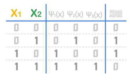 Image result for Xor Example Pytorch