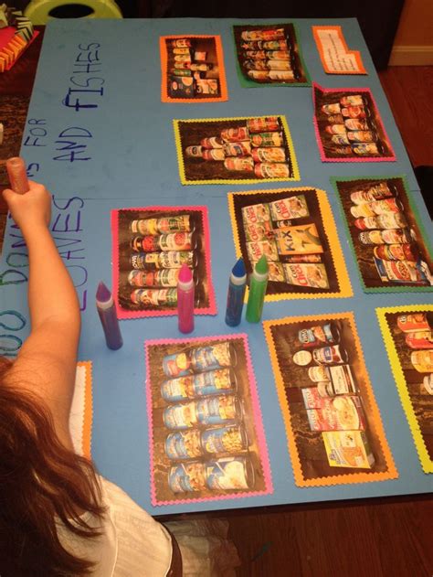 Image result for Non-Perishables Button