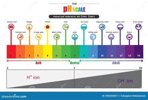 Image result for ph indicator chart printable