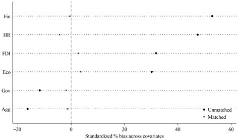 Can Low-Carbon City Pilot Policies Promote Green Total Factor Energy ...
