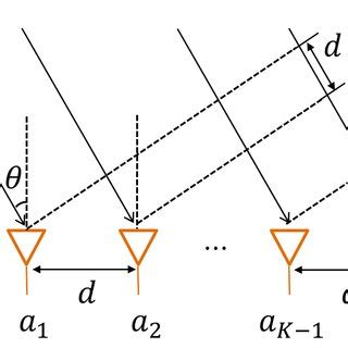 Image result for Array Geometry