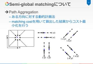 Image result for Semi-global Matching Tutorial