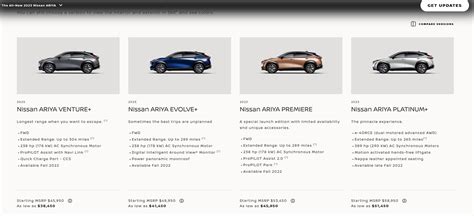 Questions about trim levels changes from 2022 to 2023. ( I test drove ...