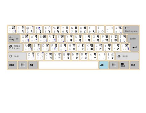 Hindi Inscript Keyboard Layout | PDF