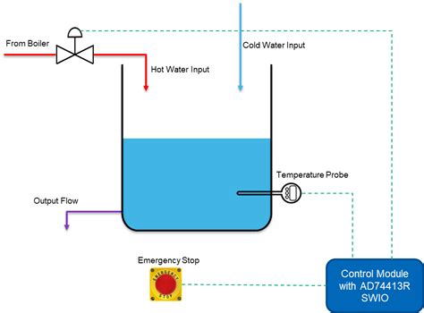 Commissioning made easy with AD74412R/13R [Analog Devices Wiki]