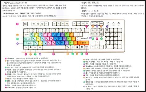 Image result for Whatr Method/Function Examples String