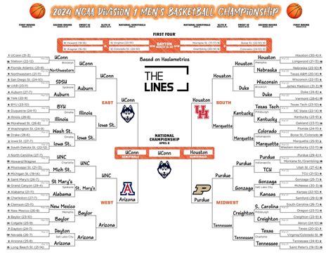 Best Bracket Picks: KenPom, Torvik, Haslametrics, ShotQuality