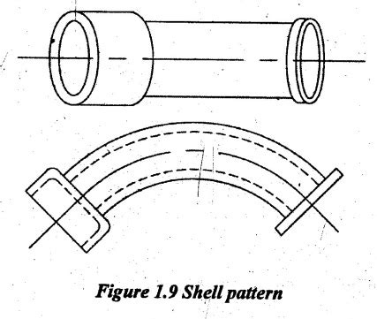 Types of Patterns - Mould | Metal Casting Processes