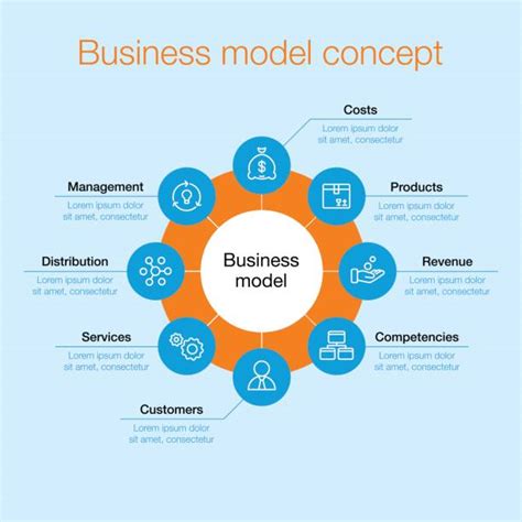 Business Model Clip Art 的图像结果