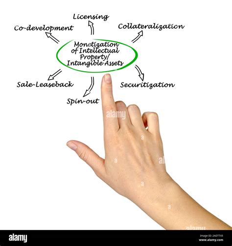 Image result for Intangible Assets and Intellectual Property