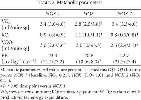 Image result for FiO2 List