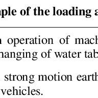 Image result for Dynamic Loading in Java