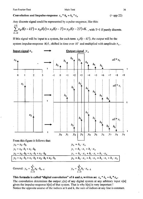 Fast Fourier Transform Explained 的图像结果