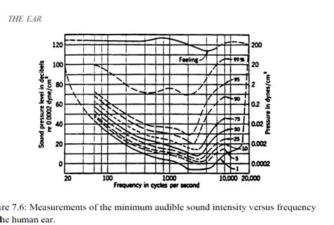 Sound Intensity 的图像结果