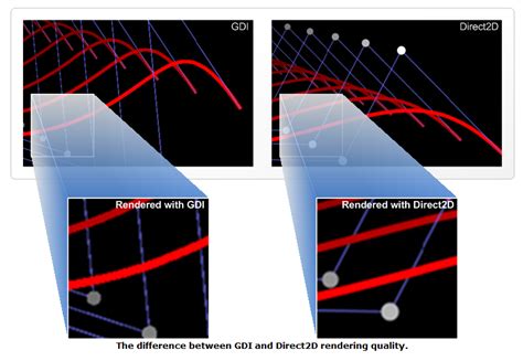 Direct2D Tutorial 的图像结果