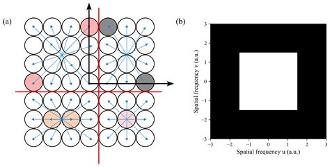 Signal-to-Noise Ratio Model and Imaging Performance Analysis of ...