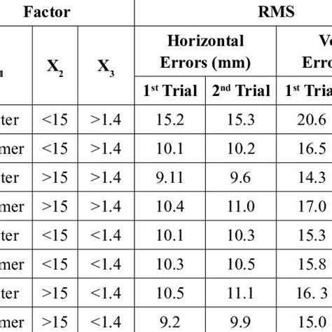 Image result for Application Matrix Example