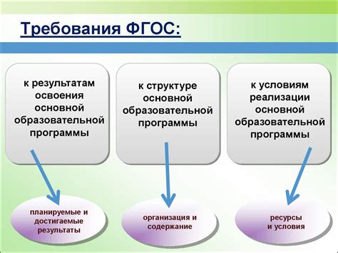 ФГОС Приоритеты и ориентиры начального общего образования современной ...