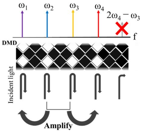 Multi-Wavelength Terahertz Parametric Generator Using a Seed Laser ...