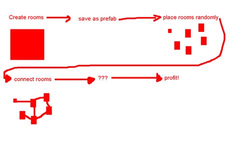 Unity Random Dungeon Generation 的图像结果