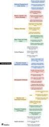 Mind Map: Cultural Setting - Geography Optional for UPSC PDF Download