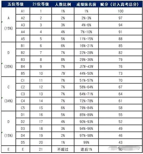 交白卷也有20分，99分最后成90分，新高考“赋分制”到底是啥？ - 知乎