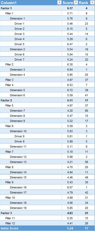 Re: Matrix empty rows at the aggregate level - Microsoft Fabric Community