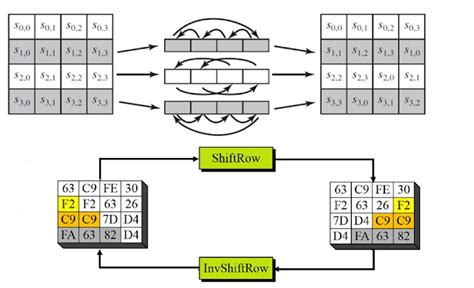 Image result for AES Algorithm in Cryptography