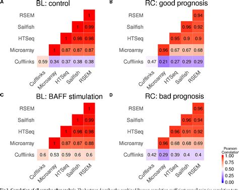 Image result for RNA-Seq vs Microarray