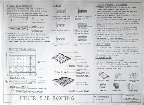 Filler Slab Roofing Techniques and Material Selection - 19GARA4010 ...