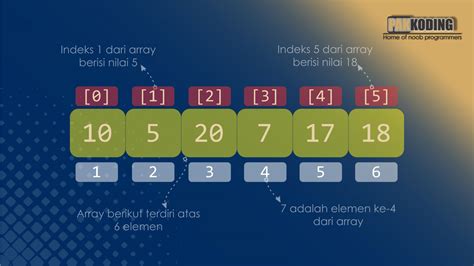 Image result for Contoh Array