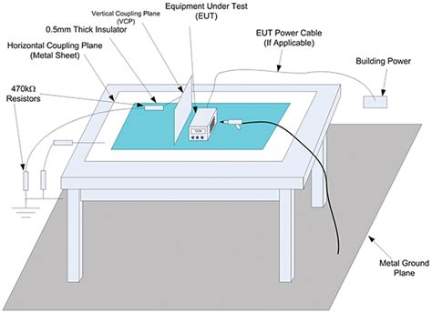 Image result for ESD Mat Testing Procedure