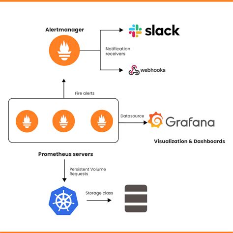 Image result for Postgres Monitoring