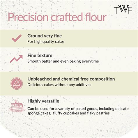 TWF T45 Cake Flour – TWF Flours