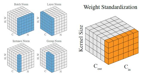 Data Batch Standardization Processing 的图像结果
