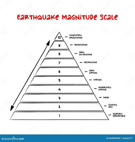 What Is The Scale We Used To Measure Earthquake Intensity at Kayla Nimmo blog