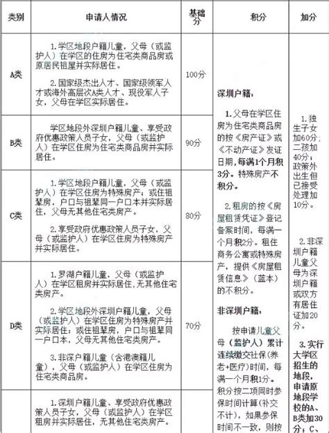 2021年深圳罗湖区小升初学区划分范围(学位申请地段示意图)_小升初网